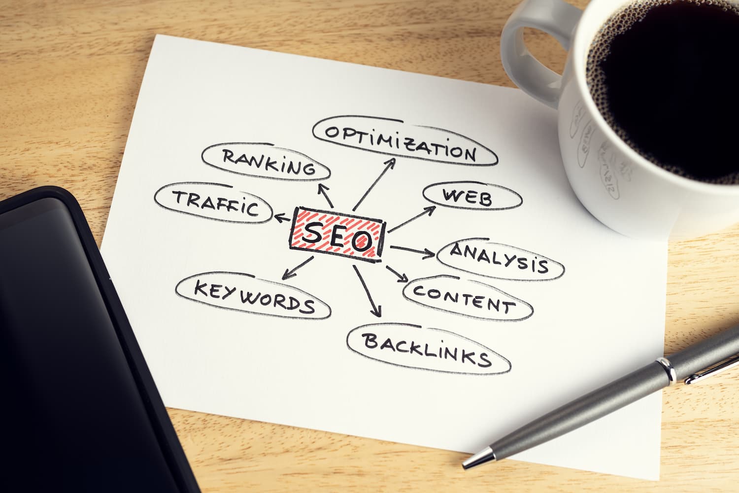 SEO: Step Two in Your Proven Marketing System