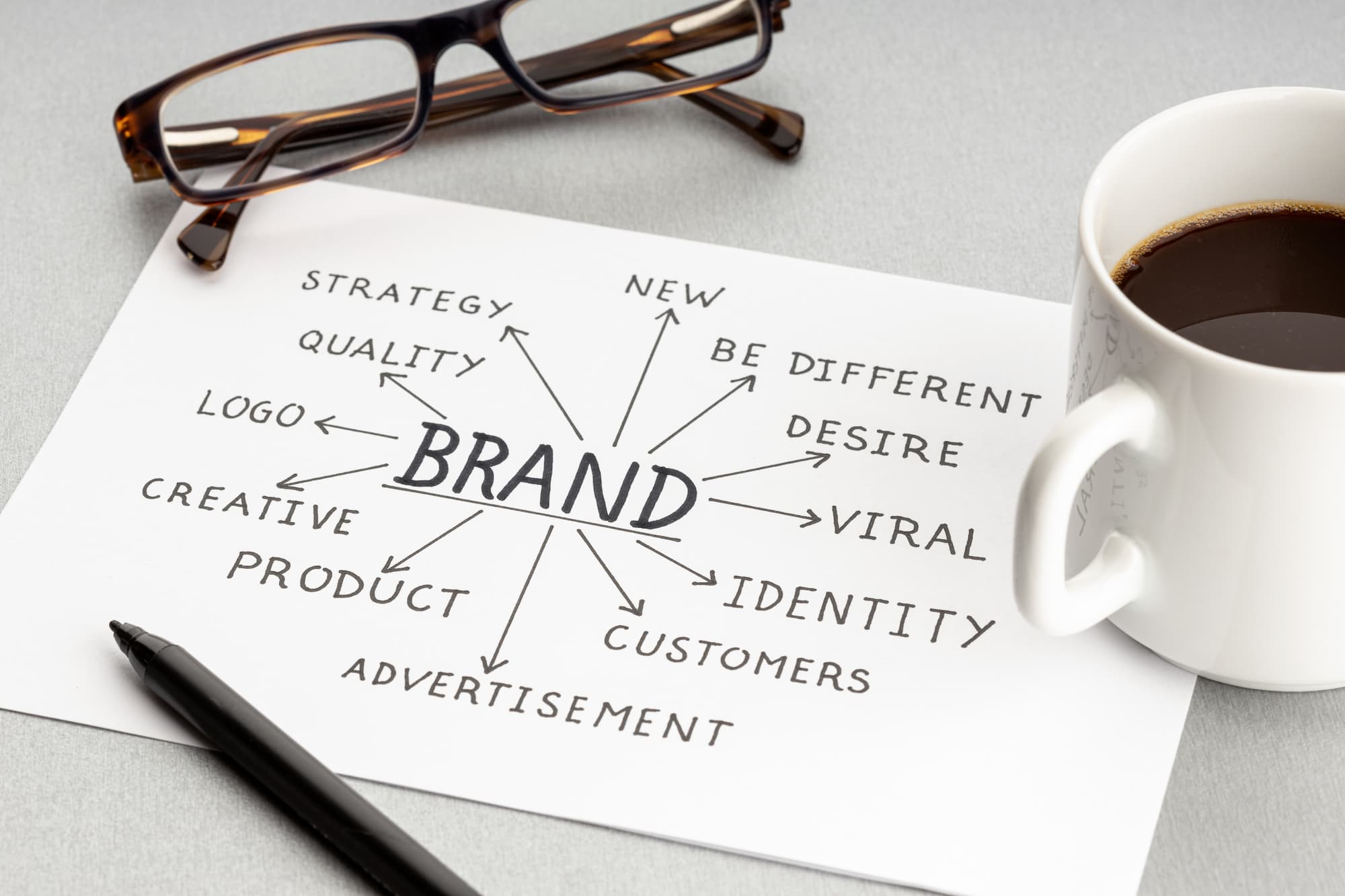 The Importance of a Cohesive Brand, Brand Messaging and Content Mix